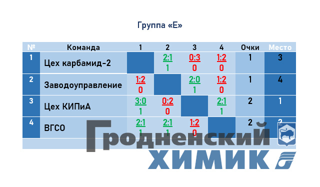 2023-03-21 группа Е